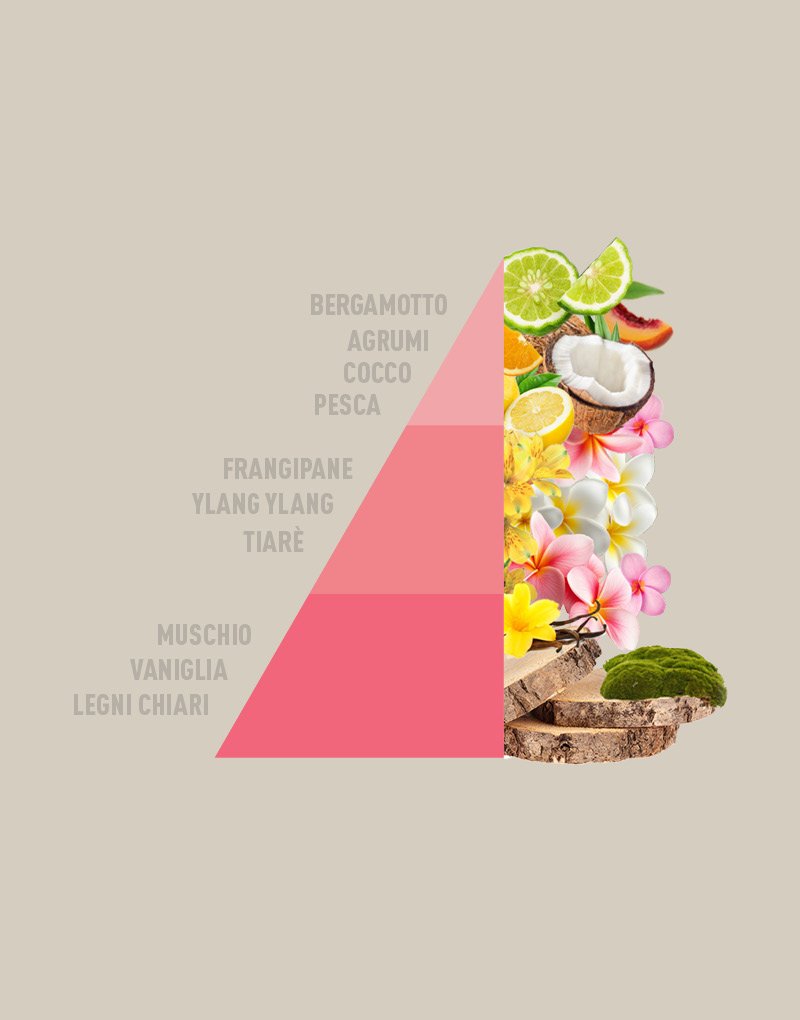 Horomia Profuma Profuma Bucato Fiori Celestiali 250ml - immagine 3