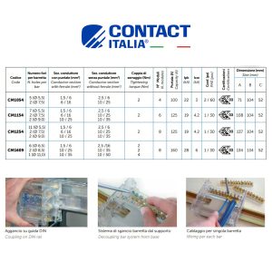 CM1054 100A 7FORI MORSETTIERA DIN TETRAPOLARE
