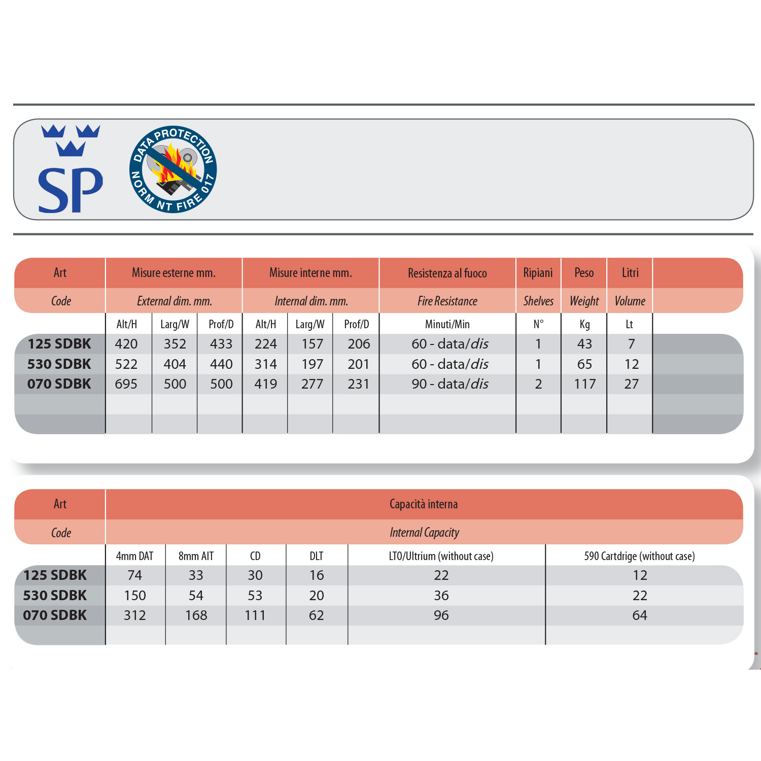 ARMADIO IGNIFUGO 125 SDBK 42X35.2X43.3 HxLxP PER SUPPORTI MAGNETICI CHIAVE DOPPIA MAPPA TECHNOMAX SDBK - immagine 3