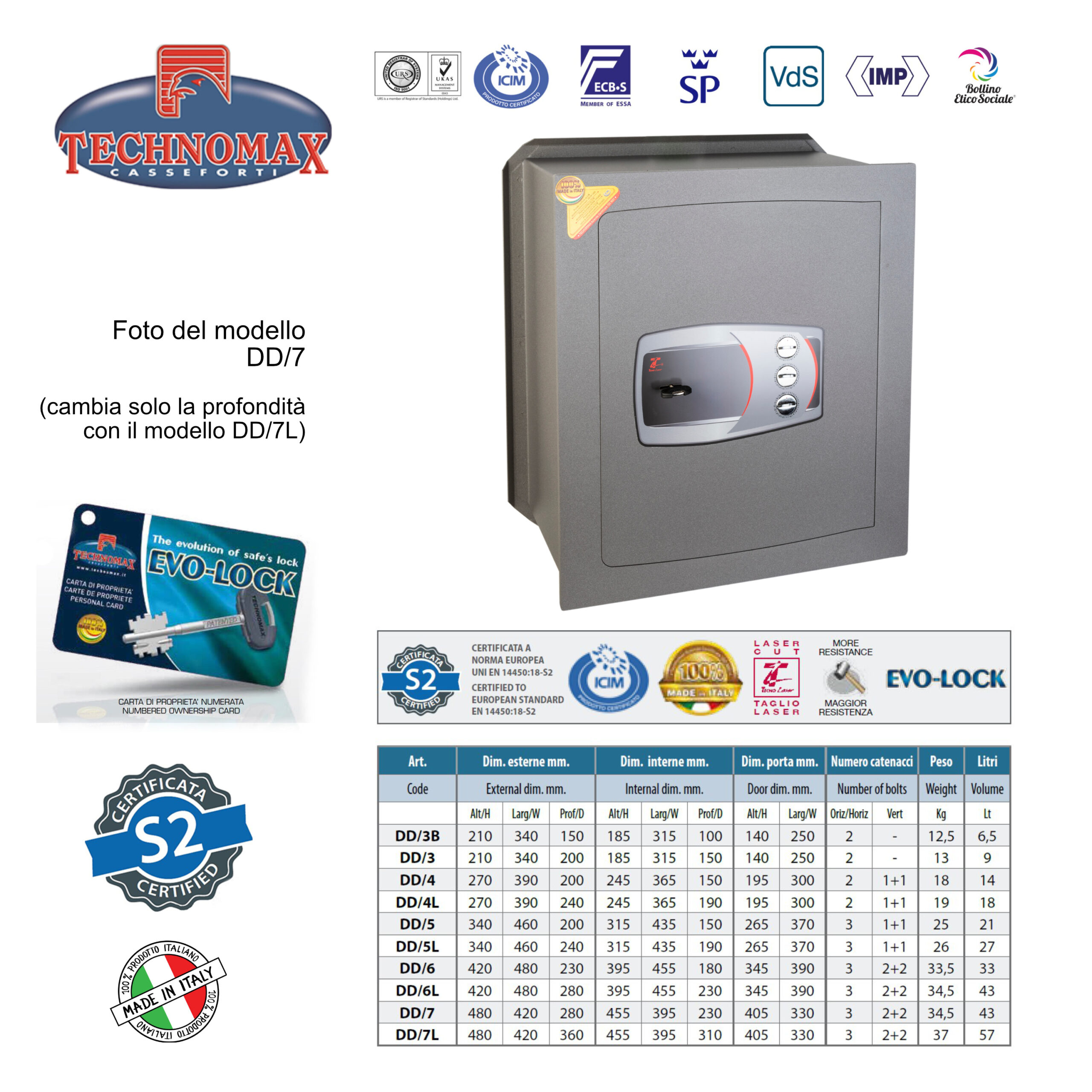 CASSAFORTE DD/7L 48X42X36 HxLxP CHIAVE DOPPIA MAPPA + COMBINATORE TECHNOMAX DD - immagine 3
