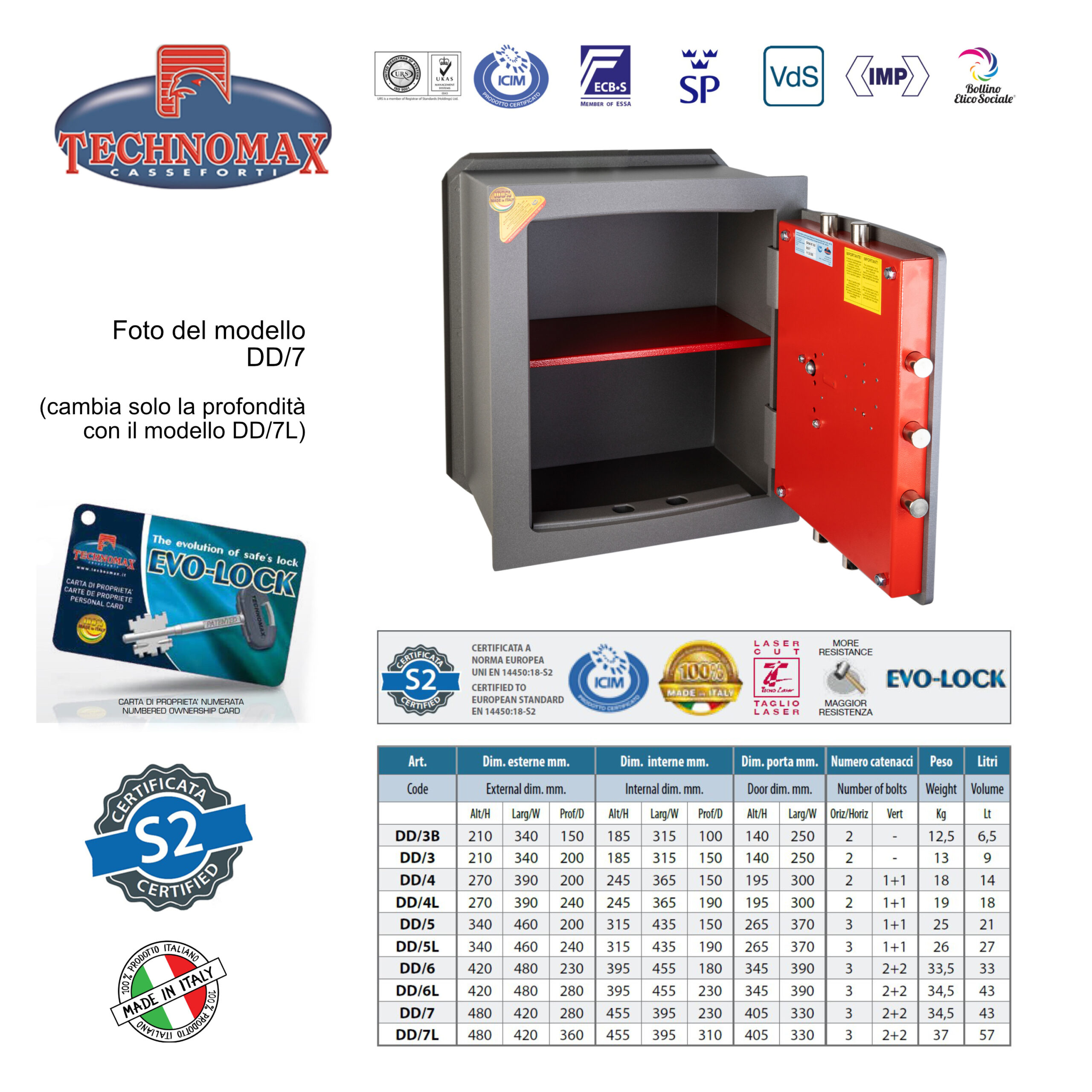 CASSAFORTE DD/7L 48X42X36 HxLxP CHIAVE DOPPIA MAPPA + COMBINATORE TECHNOMAX DD - immagine 4