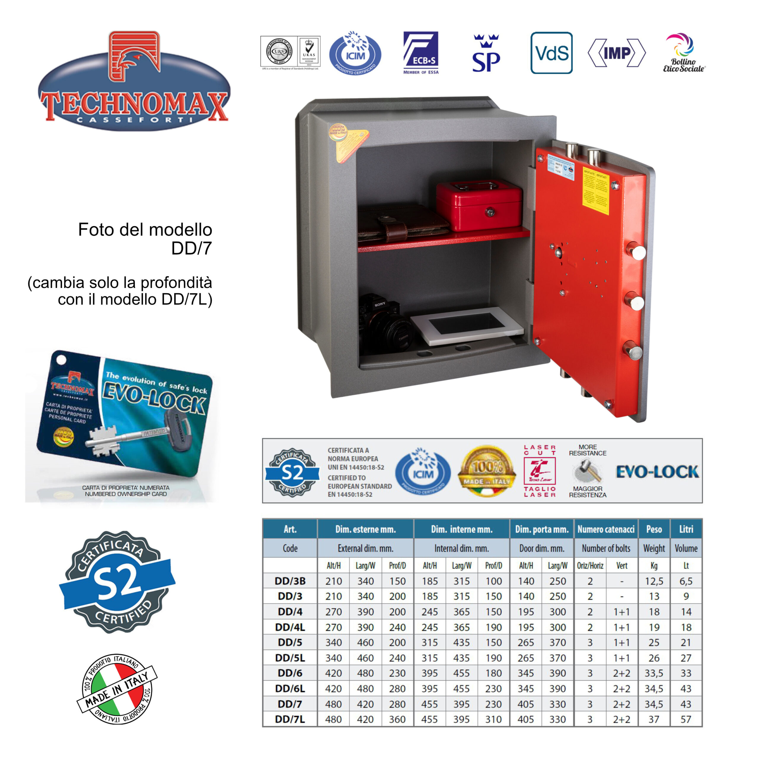 CASSAFORTE DD/7L 48X42X36 HxLxP CHIAVE DOPPIA MAPPA + COMBINATORE TECHNOMAX DD - immagine 5