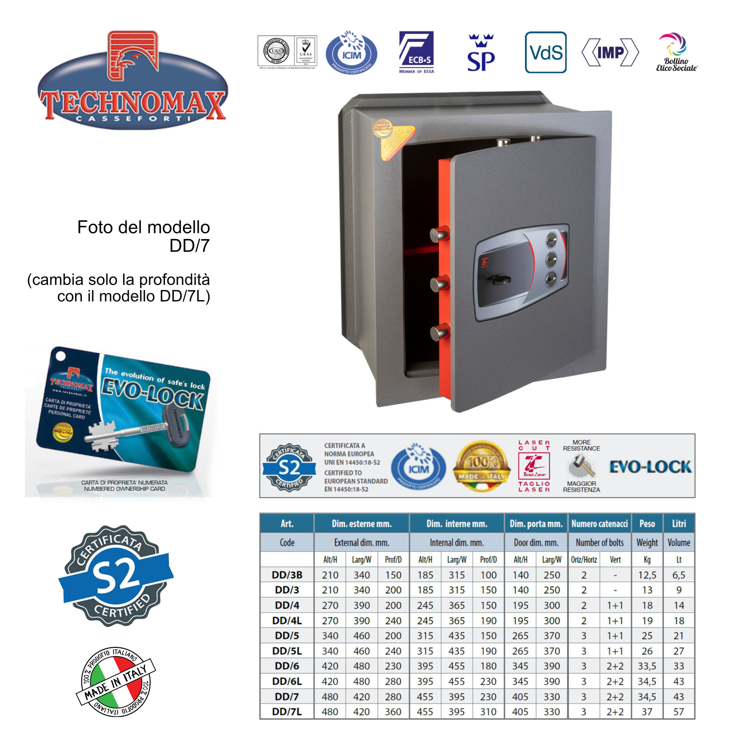 CASSAFORTE DD/7L 48X42X36 HxLxP CHIAVE DOPPIA MAPPA + COMBINATORE TECHNOMAX DD