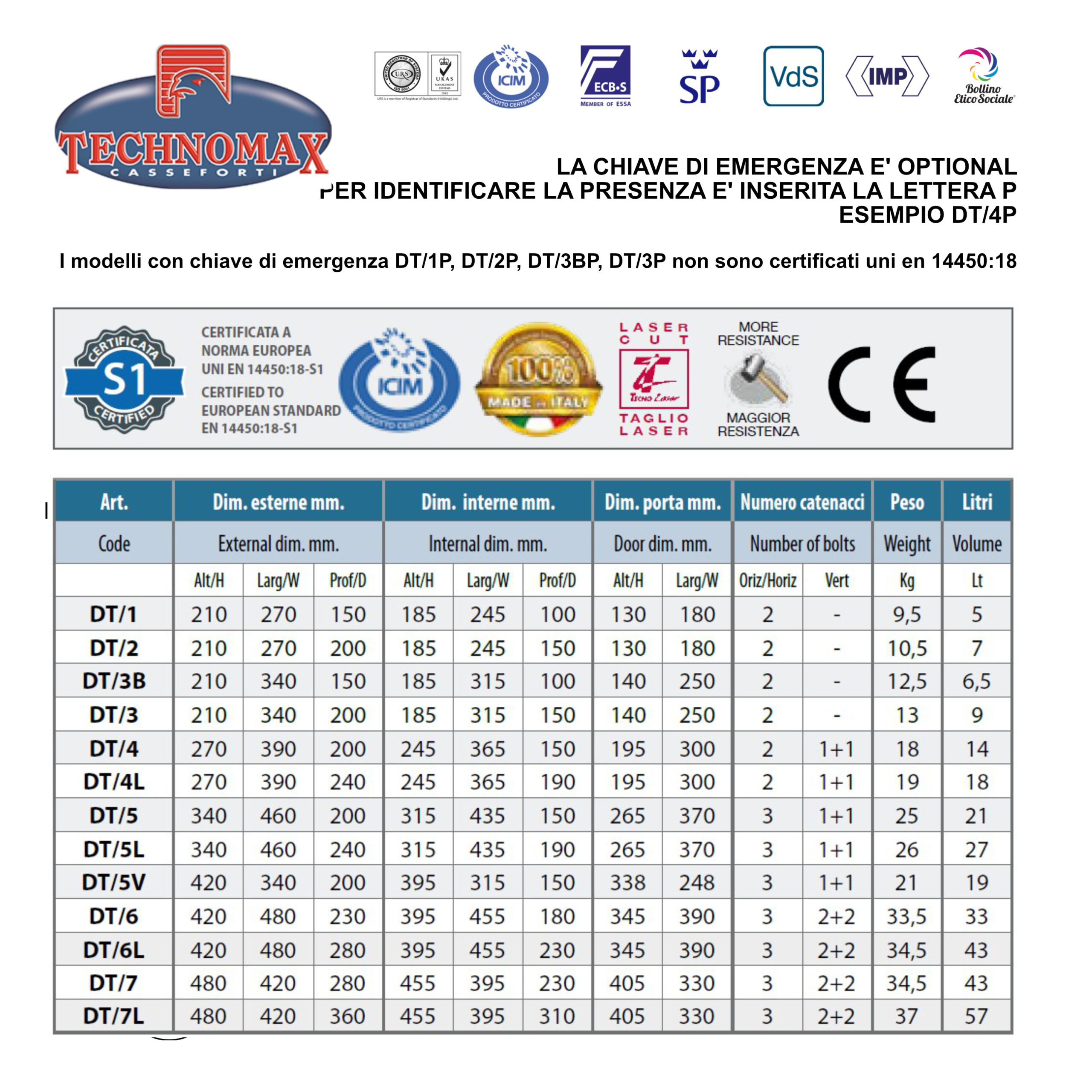 CASSAFORTE DT/7P 48X42X28 HxLxP COMBINAZIONE ELETTRONICA DIGITALE TECHNOMAX DT - immagine 7