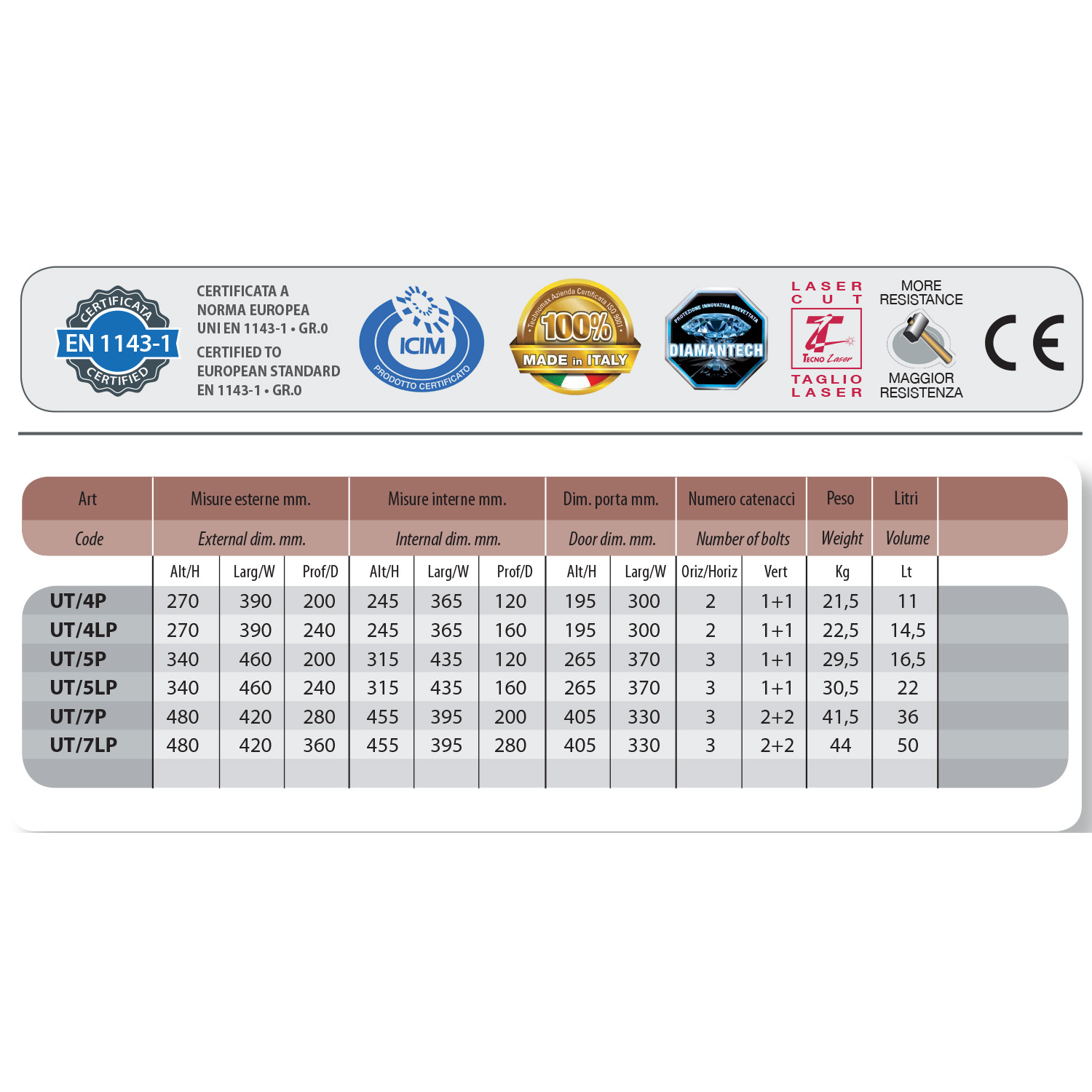 CASSAFORTE UNICA TRONY UT/7P 48X42X28 HxLxP CON COMBINAZIONE ELETTRONICA DIGITALE TECHNOMAX UT - immagine 8