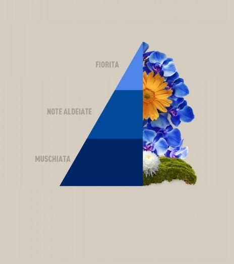 Horomia Deo Tessuti Spray Blue 250 ml - immagine 3